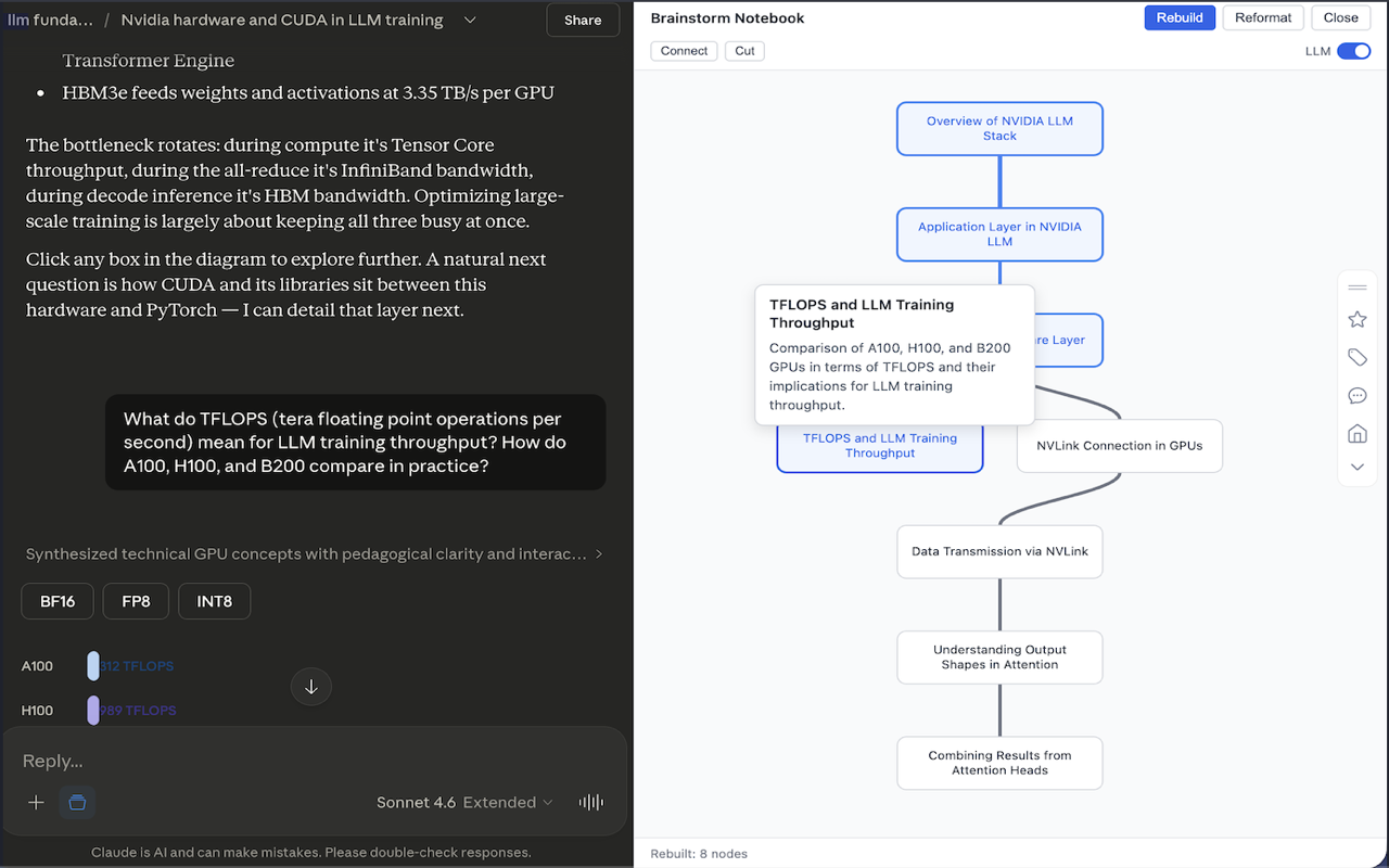 Brainstorm Notebook showing an interactive mind-map graph alongside a Claude AI conversation about NVIDIA GPU architecture